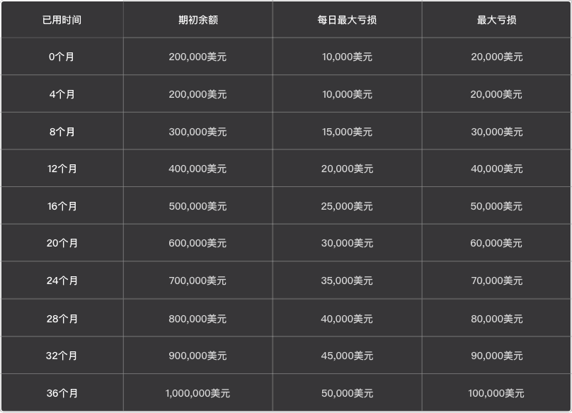 珠海黄金平台